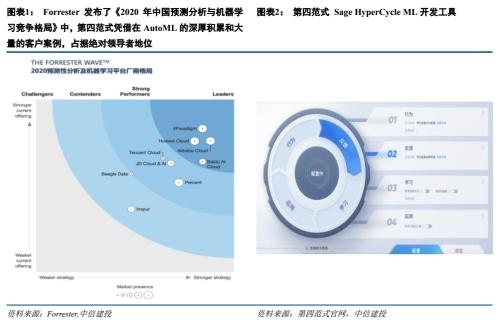 中信建投證券 政企AI與大數據支出增長迅猛，第四范式有望引領企業級AI服務與數據處理