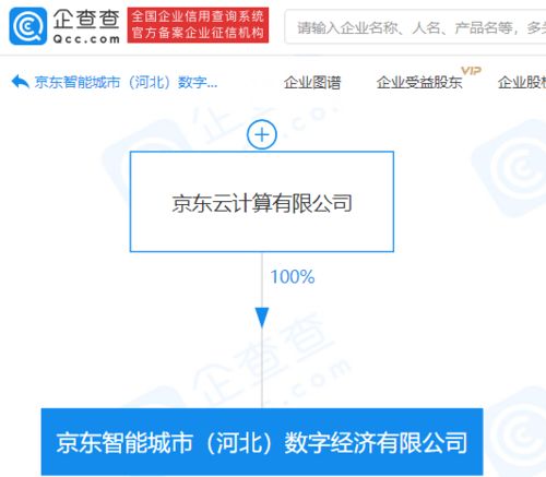 京東云計(jì)算成立智能城市數(shù)字經(jīng)濟(jì)公司，布局千億級(jí)數(shù)據(jù)處理服務(wù)市場(chǎng)