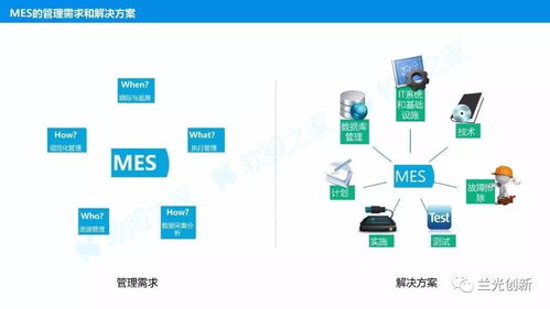 實(shí)施MES的價(jià)值創(chuàng)造 超越工廠優(yōu)化的數(shù)據(jù)處理服務(wù)