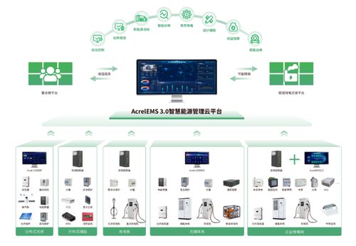 政策倒逼綠色轉(zhuǎn)型，安科瑞EMS3.0助力工廠少走彎路