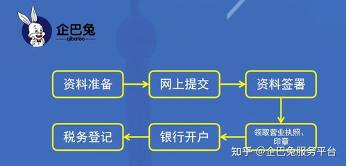 注冊(cè)一家數(shù)據(jù)處理服務(wù)公司 所需資料與詳細(xì)辦理流程