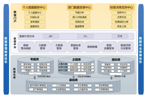 高校構(gòu)建一體化數(shù)據(jù)治理與服務(wù)體系 數(shù)據(jù)處理服務(wù)的核心路徑
