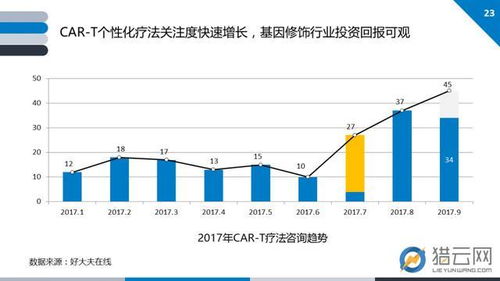2017基因技術(shù)行業(yè)創(chuàng)投報(bào)告 基因解讀需求激增，大數(shù)據(jù)分析服務(wù)走熱